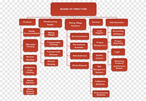 chanel organizational structure|chanel stakeholders.